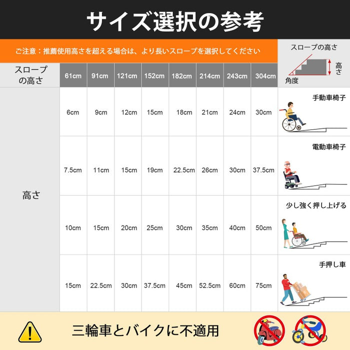 Ruedamann® 折り畳み車椅子スロープ 長さ243-304cm*幅73cm 耐荷重300kg 段差 階段 に適用