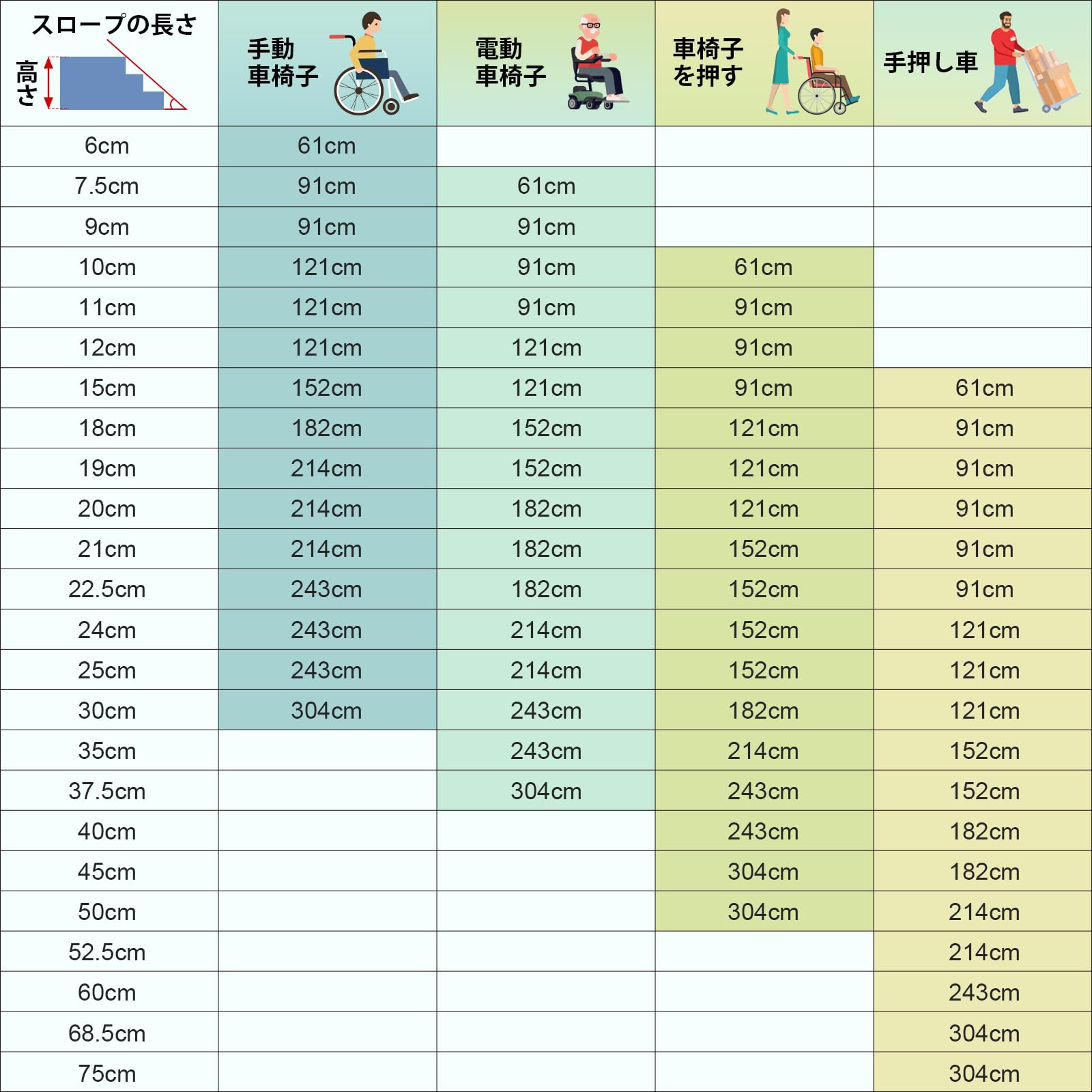 Ruedamann® 滑り止め折り畳み車椅子スロープ 耐荷重300kg 長さ61cm