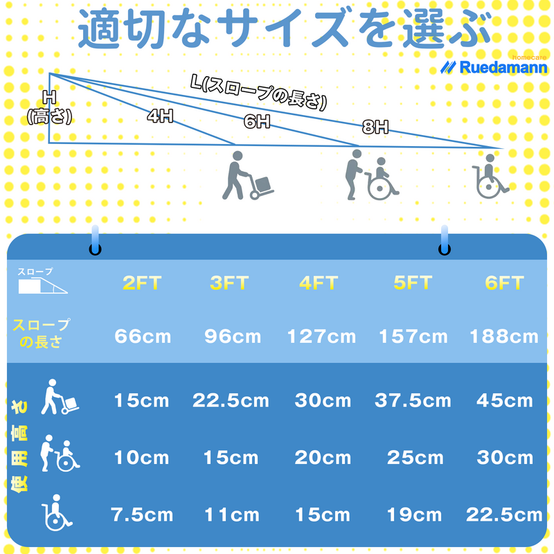 Ruedamann® もっと幅広いアルミ折り畳みスロープ 耐荷重400KG 長さ66cm