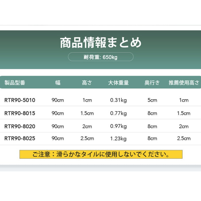 Ruedamann® 段差スロープ ゴムスロープ 耐荷重650㎏ 段差解消 静音 両面テープ付き 敷居保護 - RTR90-5010-高さ1cm